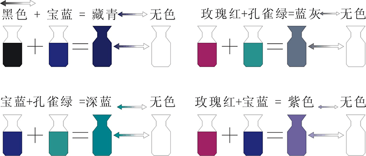 熱敏顏料基本色配色