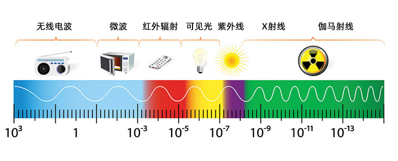 顏料的紅外反射電磁波譜