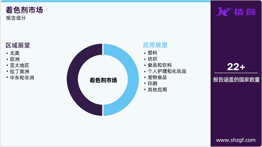 著色劑市場報告細(xì)分