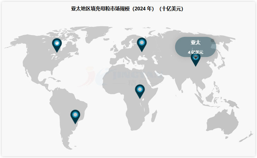 2024年亞太地區(qū)填料母粒市場規(guī)模