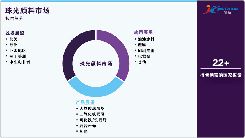 珠光顏料市場(chǎng)報(bào)告細(xì)分