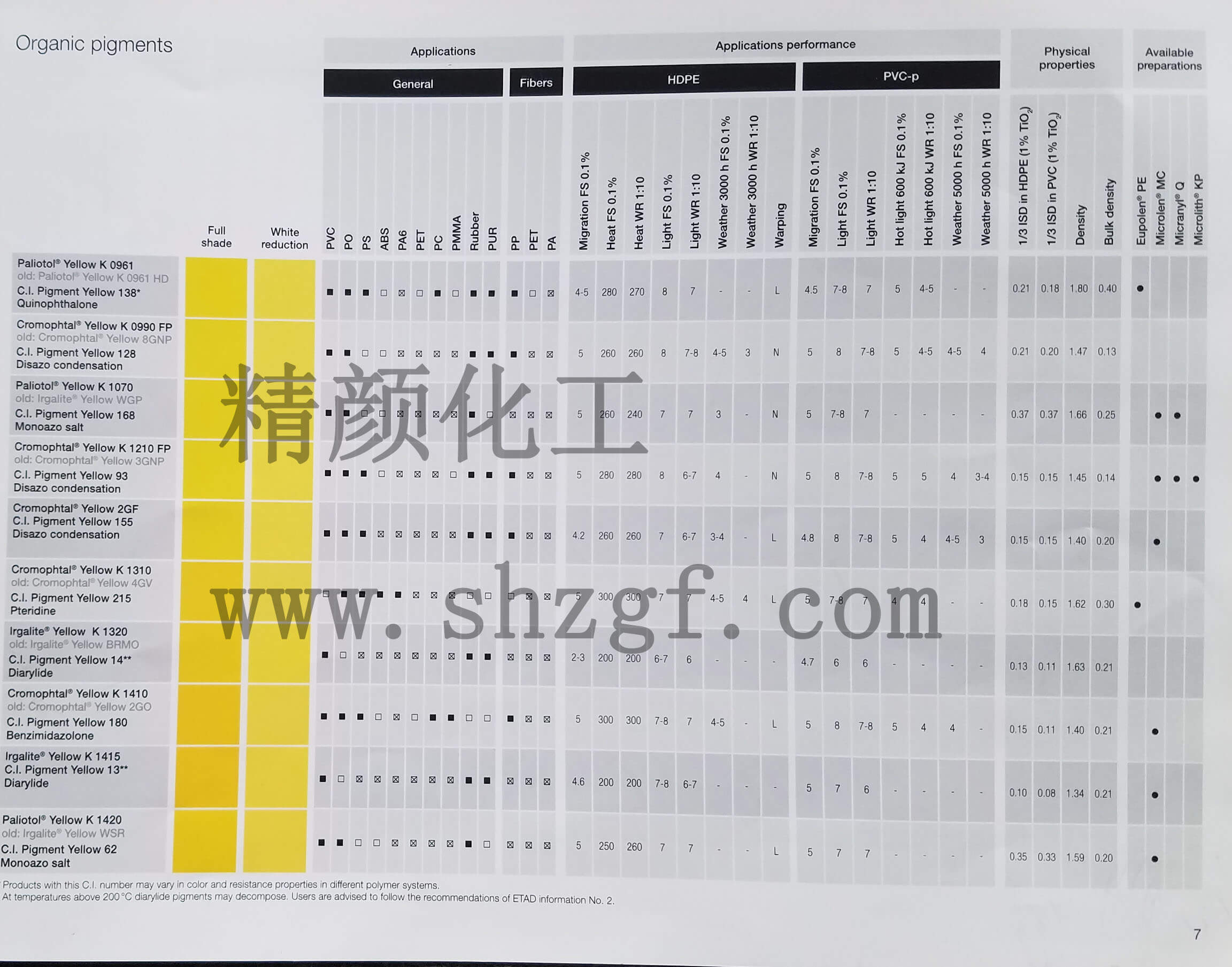 BASF葩麗特Paliotol有機顏料色卡