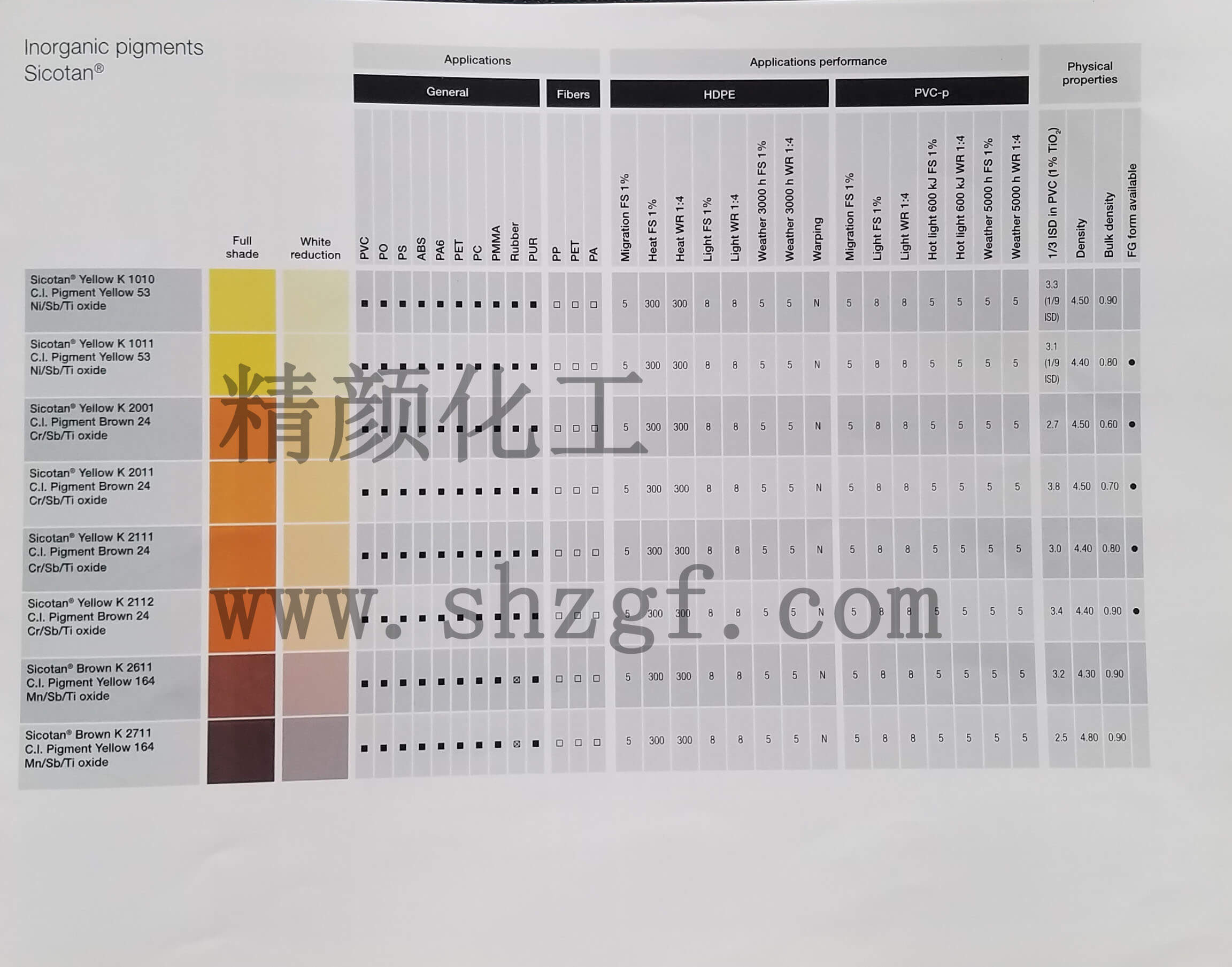 巴斯夫(汽巴CIBA)色麗泰Sicotan無機顏料色卡