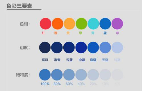 顏色的色調(diào)、明度、飽和度