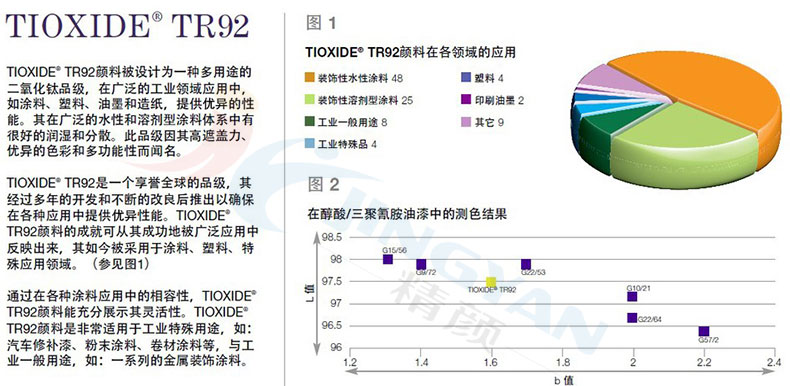 泛能拓TR92氯化法鈦白粉技術(shù)表