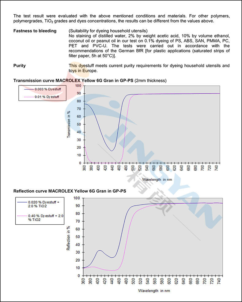 朗盛6G黃次甲基染料數(shù)據表2