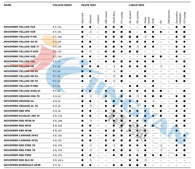 科萊恩顏料Novoperm油墨應(yīng)用