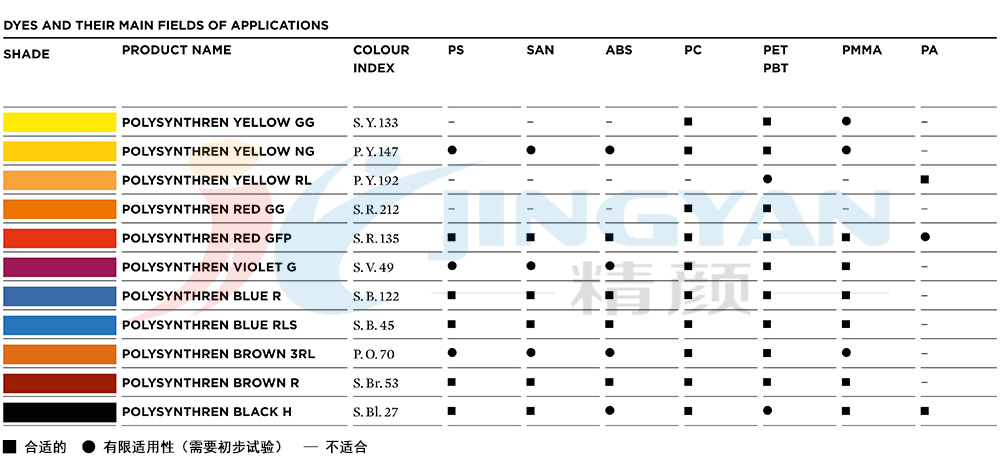 科萊恩Polysynthren染料應用范圍