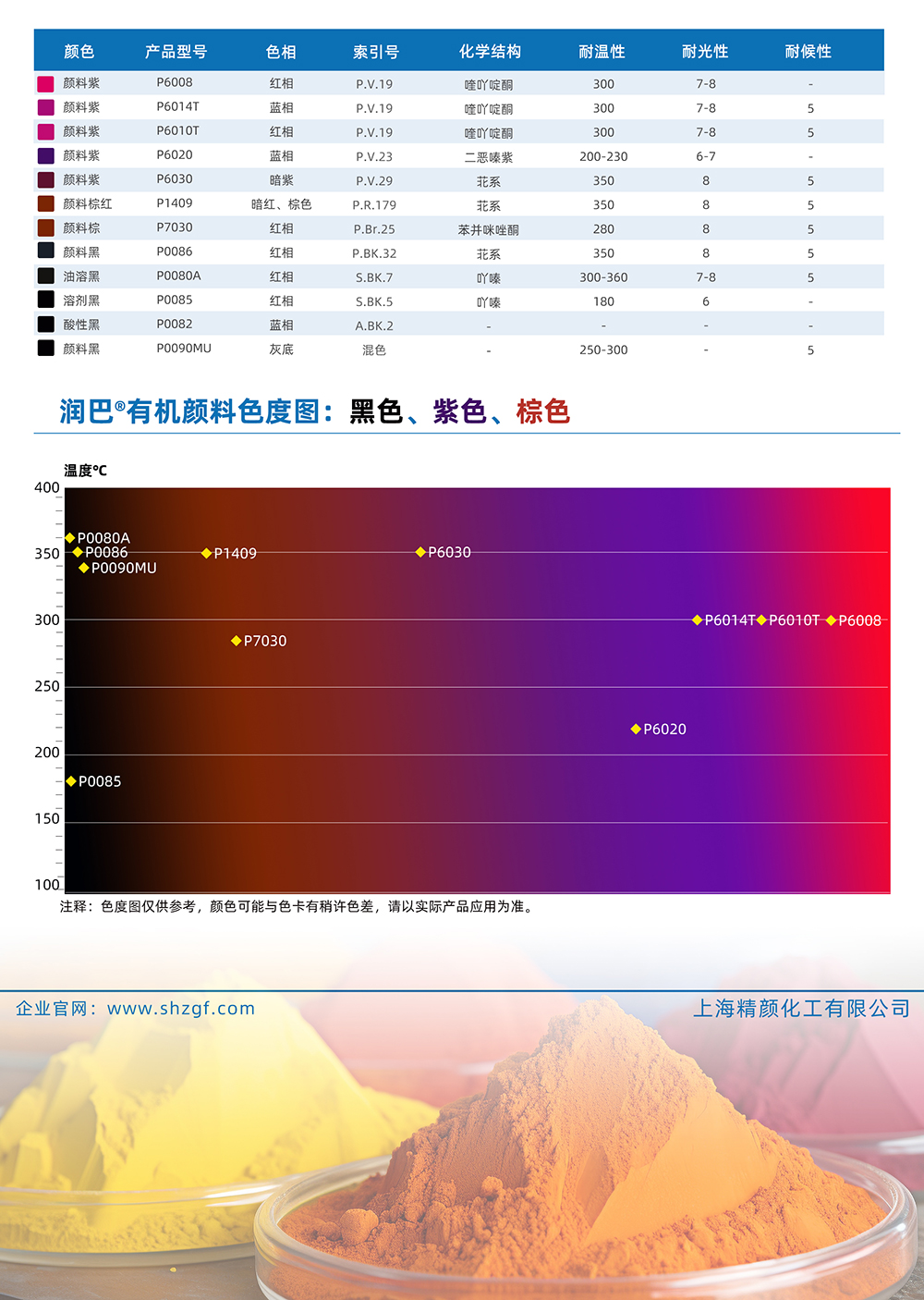 潤巴黑色、紫色、棕色有機(jī)顏料色號對照表